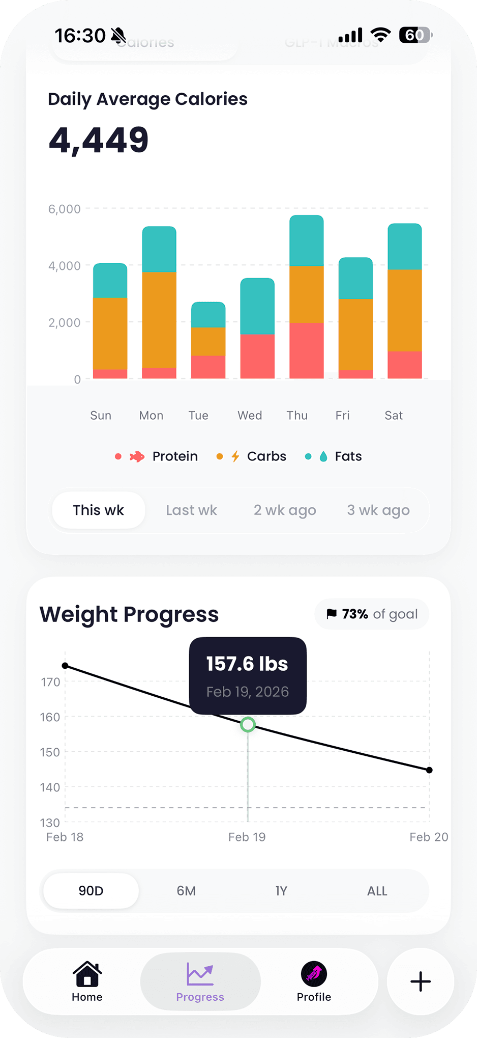 Calorie and weight progress charts